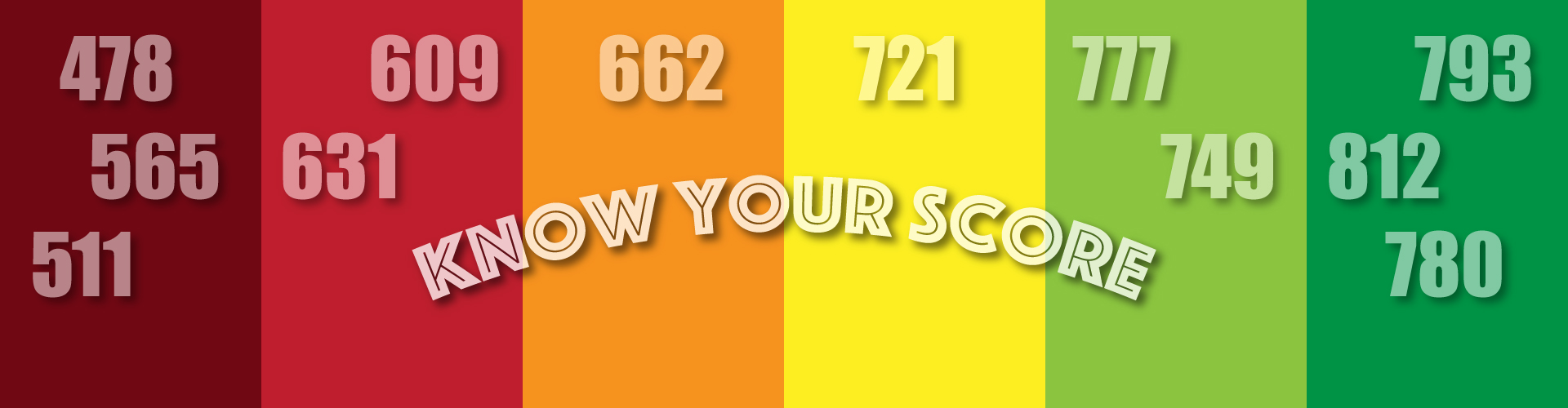 Know Your Score
