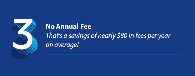 Reason 3 - No Annual Fee That's a savings of nearly $80 in fees per year on average!