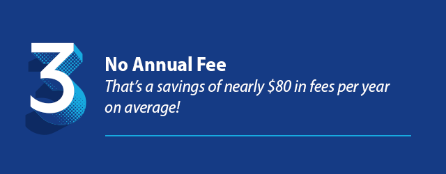 Reason 3 - No Annual Fee That's a savings of nearly $80 in fees per year on average!